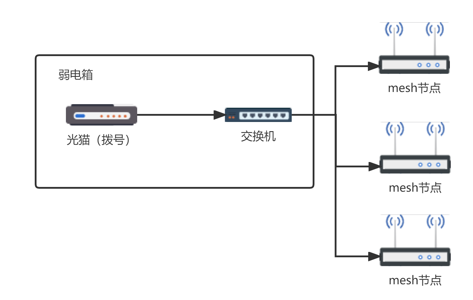  主路由有網(wǎng)分出來(lái)的沒(méi)網(wǎng)_主路由有網(wǎng),分出來(lái)的沒(méi)網(wǎng)