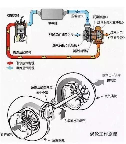 发动机工作原理简图图片