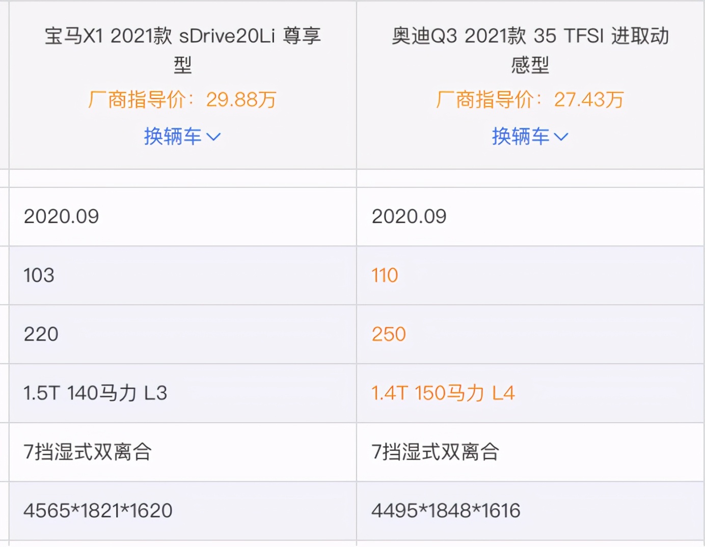 奥迪q3最低不到21万裸车价 全系8款车型选哪款最好?