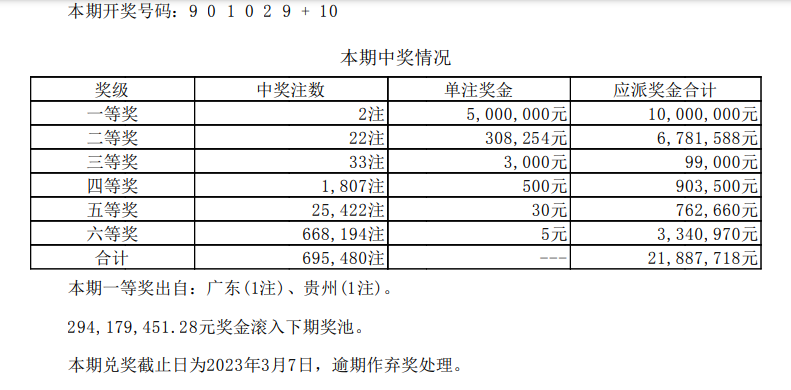 今年七星彩第三期开奖情况:一等奖2注,二等奖22注奖金30万出头