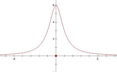 sscanf函数的用法