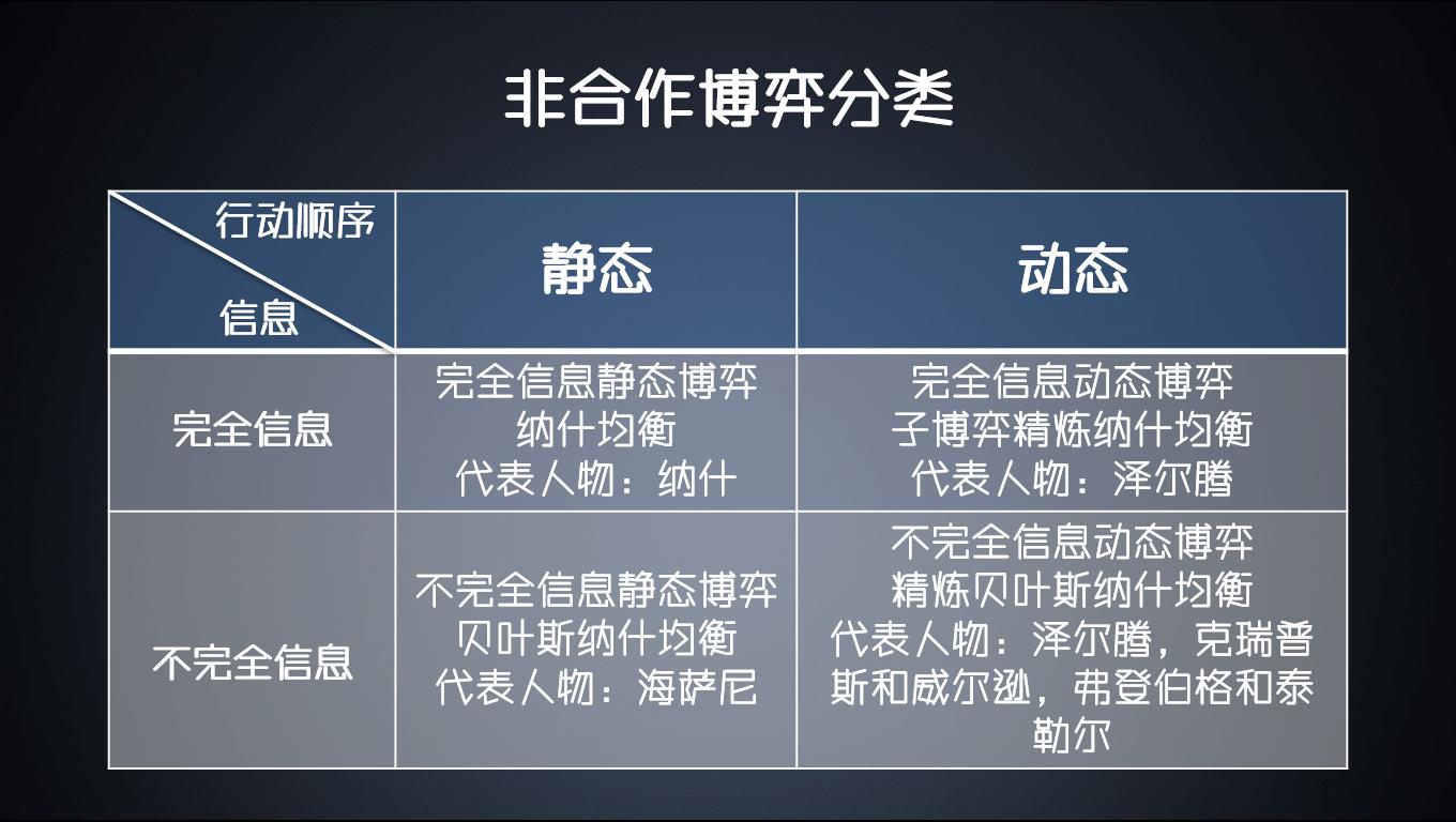 博弈论无处不在,让我们生活与事业建立共赢