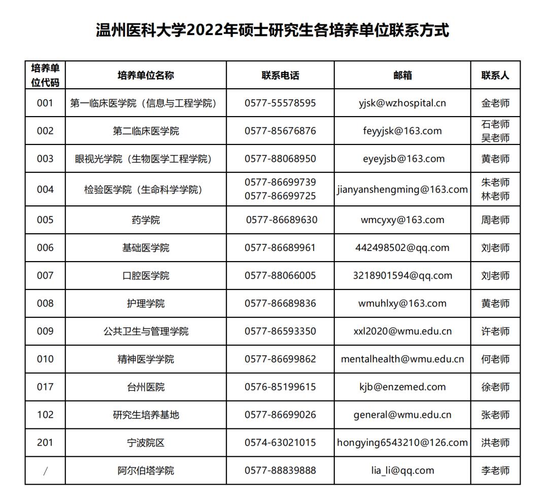 溫醫大2022年碩士研究生招生網上諮詢活動正在進行中!