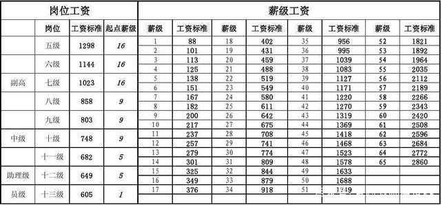 2020教师基本工资提高10,调资后你的待遇涨了多少?