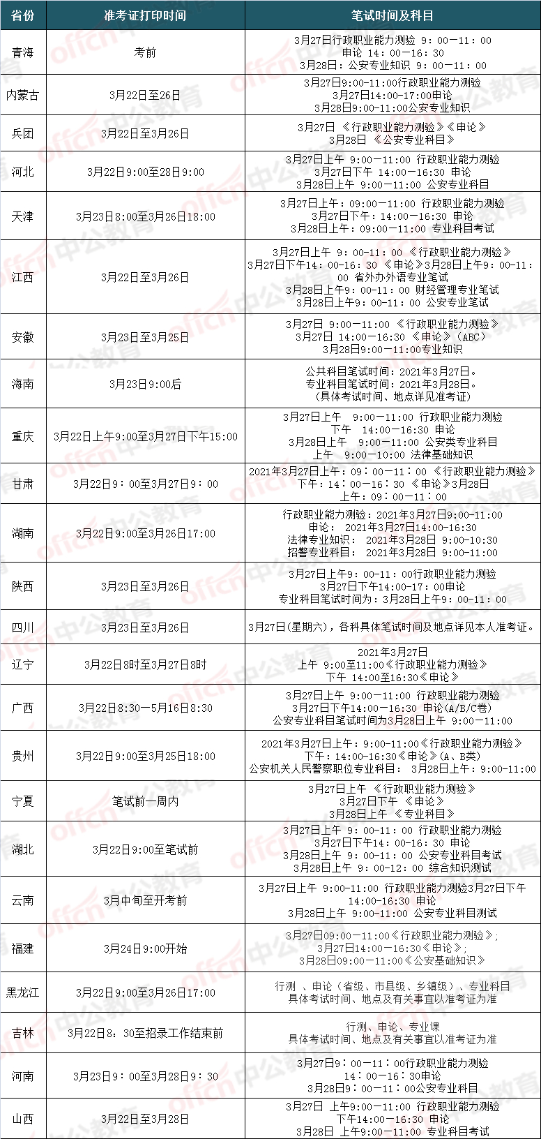 2021年公务员考试时间图片