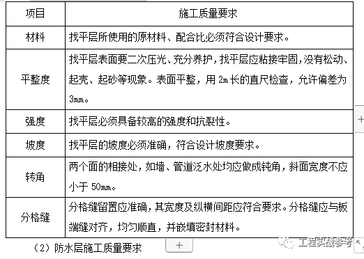 >ds干拌>砂浆保护层>5mm厚dta砂浆粘贴层>铺设地砖>闭水实验>dtg擦缝