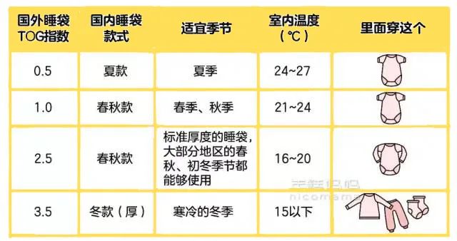 蚕丝被斤温度对照表图片