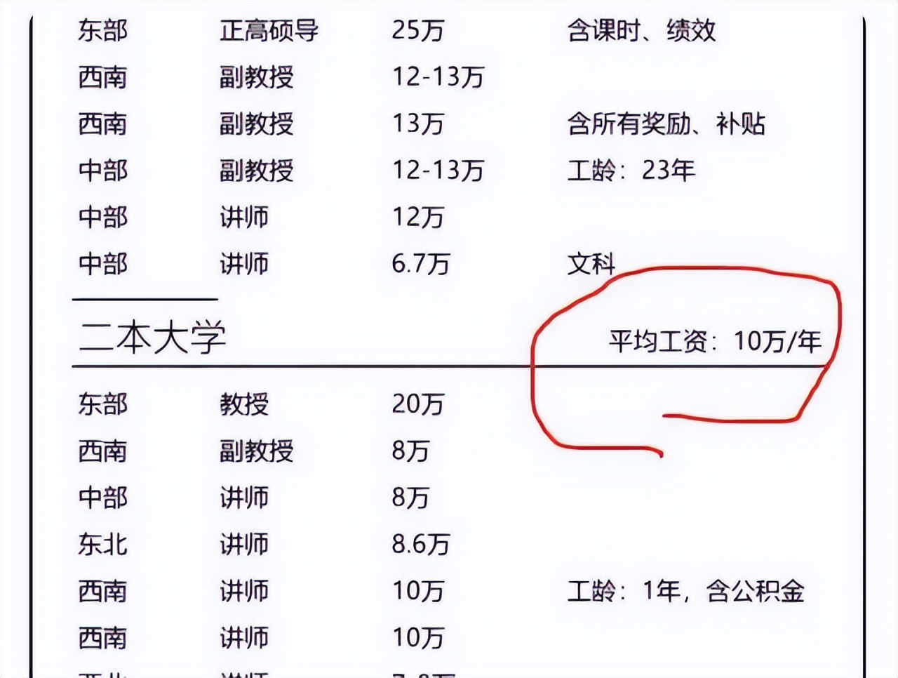 高校副教授年收入有多少?金额让人心动,难怪毕业生都想当老师