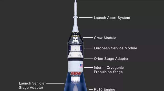 关于sls的几个必考点sls是不是人类最强火箭为啥没做回收设计