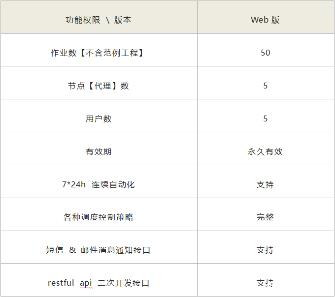 免费etl调度软件Taskctl—Web版如何下载、安装 免费etl调度软件Taskctl—Web版如何下载、安装