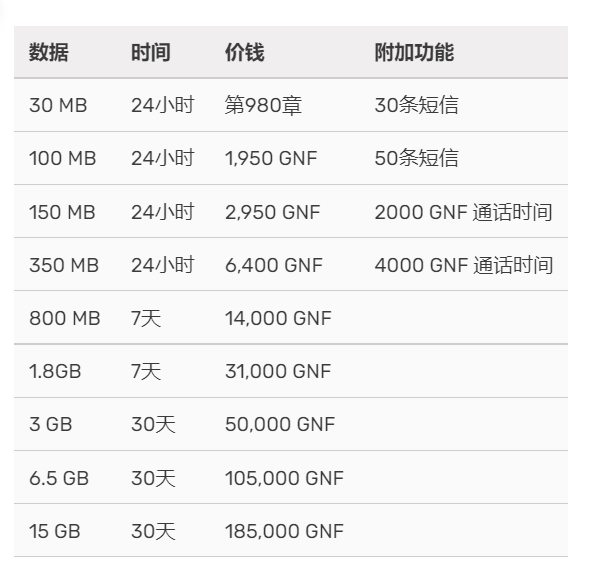 几内亚orange运营商话费充值,话费查询技巧,流量激活指南