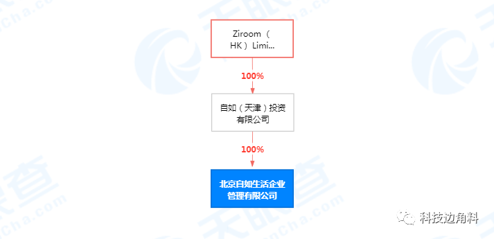 自如經營主體公司法定代表人熊林被限制消費