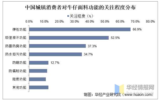 2022年中国牛仔服装行业发展历程,市场竞争格局及重点企业分析