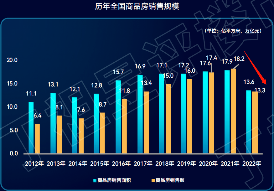 2023年買房,5年後會懊悔的拍大腿嗎?王健林兩句話給出答案