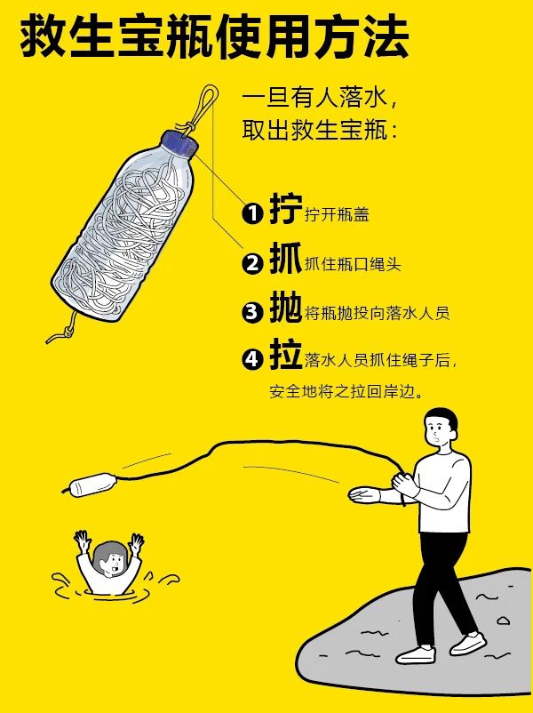 水上救生绳抛绳方法图片