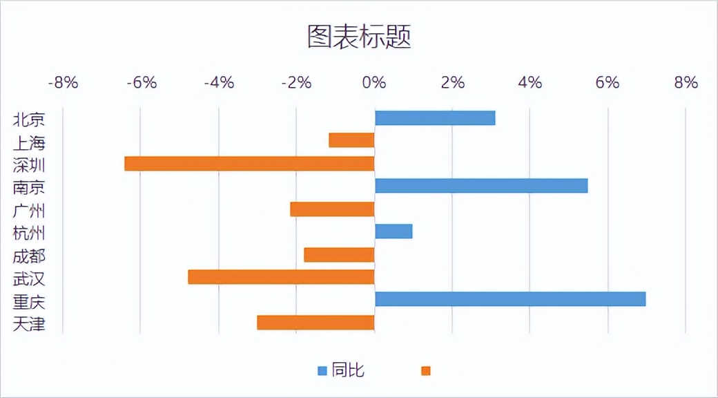 旋风图表制作图片