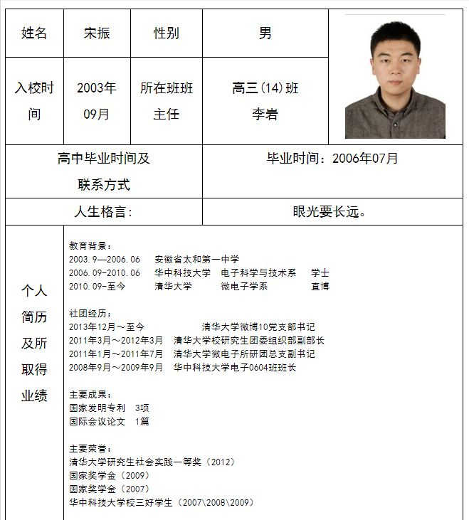 清华博士宋振,32岁当上县长,曾经不够优秀,如今怎么样了?