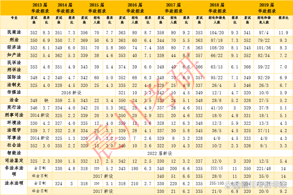 华政考研100问报录比和考录比的区别和区分意义插图2