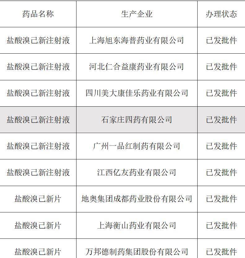 盐酸溴己新注射说明书图片