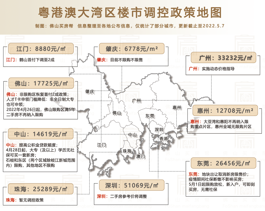 大灣區9城房價,限購,限貸政策整理!佛山yyds