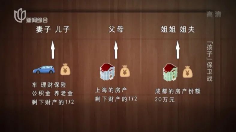 热点|丈夫病逝,1500万遗产只留给年幼儿子40万,妻子崩溃了