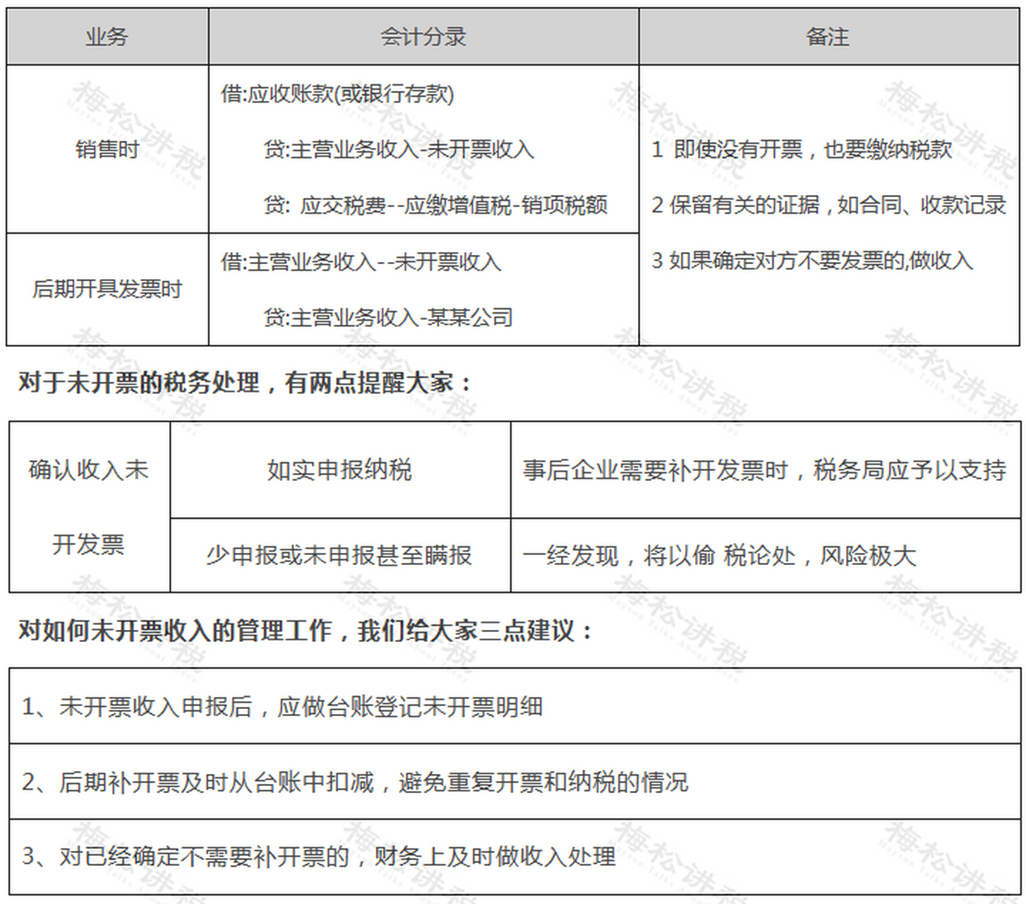 稅局上門查,也不用怕! 一,未開票收入報稅一定會被罰款嗎?