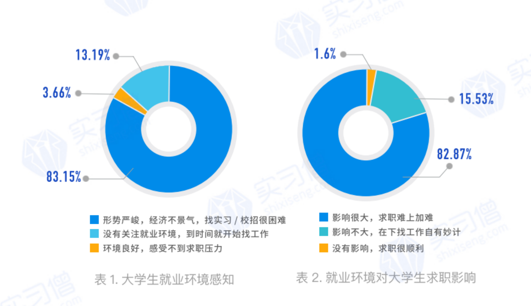 就业压力图表图片