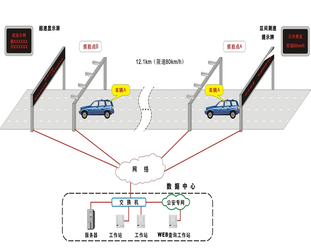 高速路段全面引入区间测速,踩刹车和进服务区躲避则无用