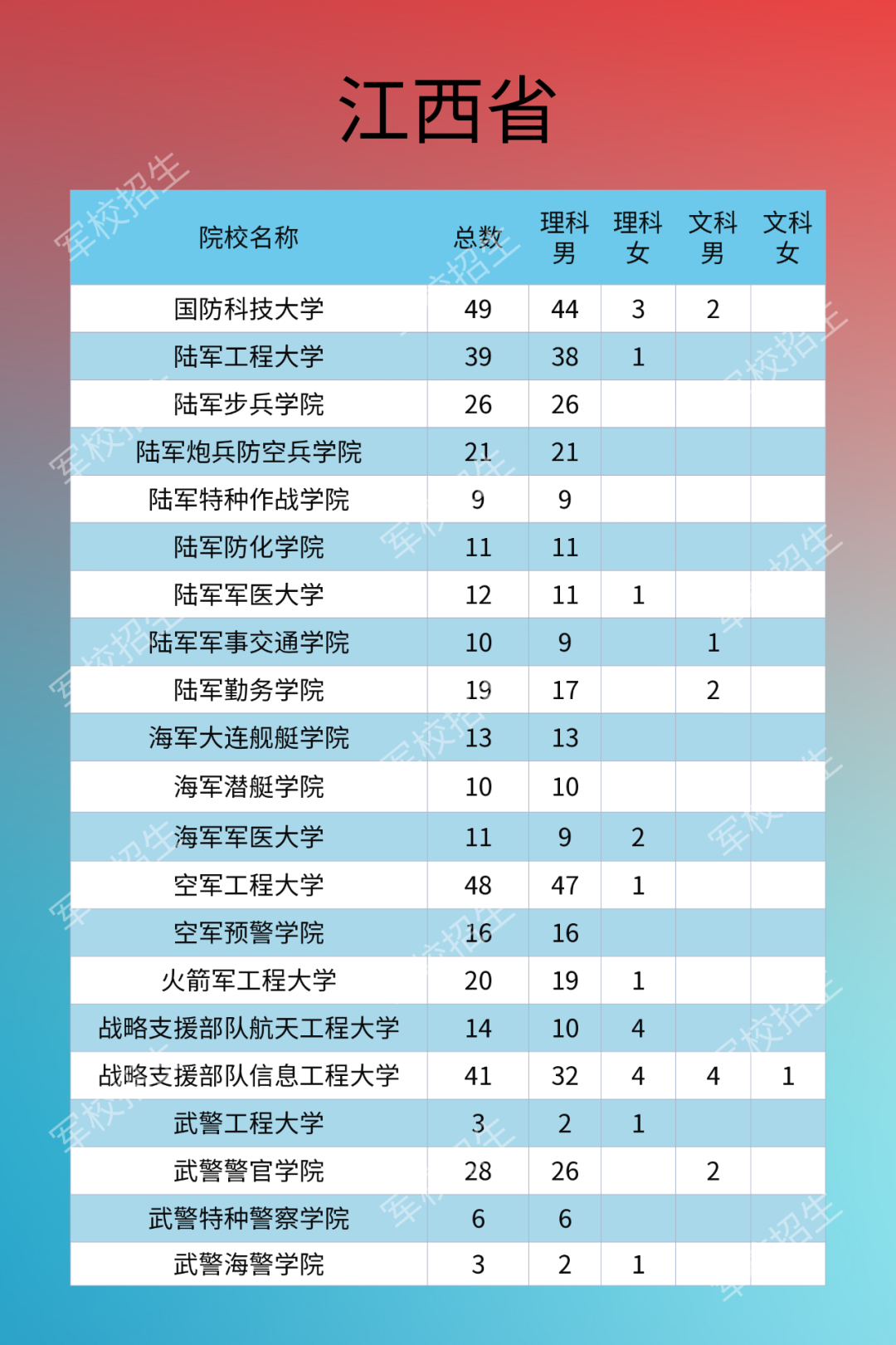 热点|2020年军校招生计划来了！需符合这些条件，别错过填报时间