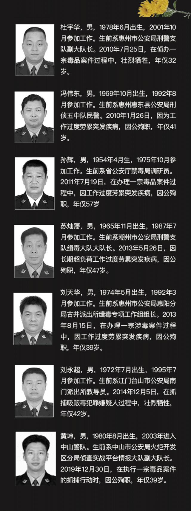 牺牲民警名录图片图片