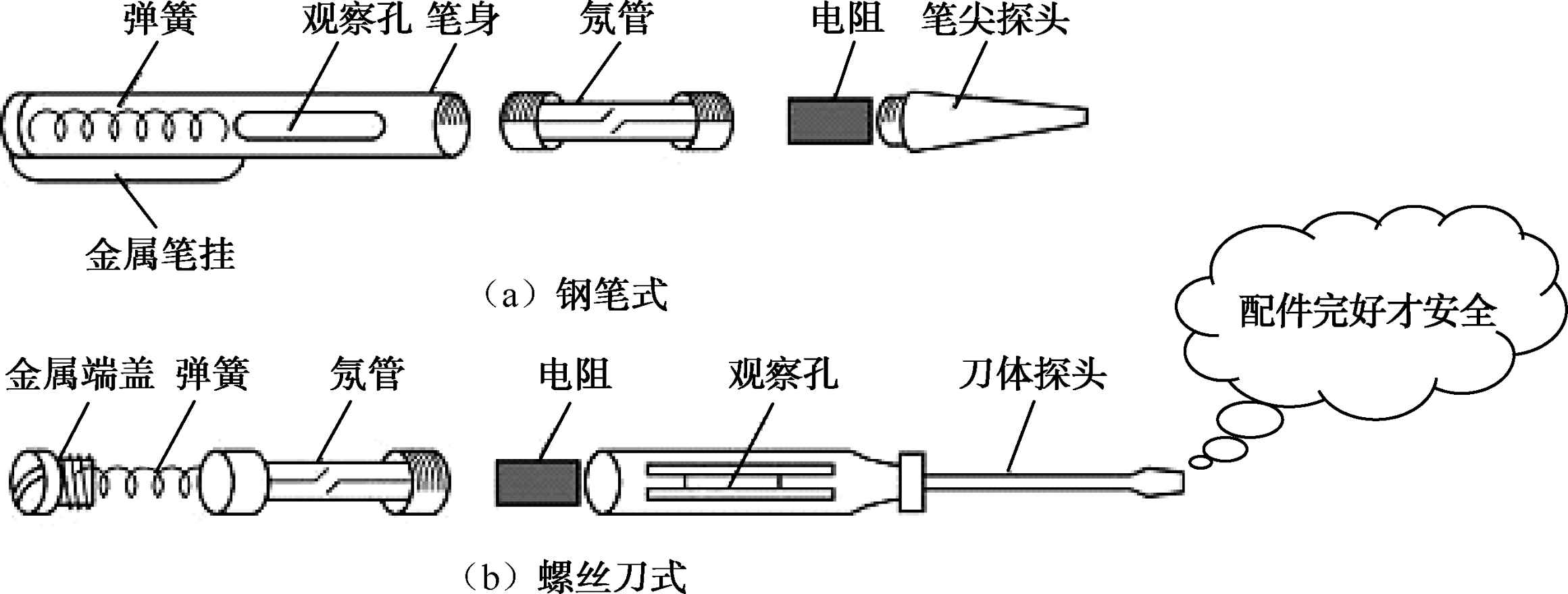 電工師傅的吃飯家伙知多少?來說說驗電筆,它的使用也很講究