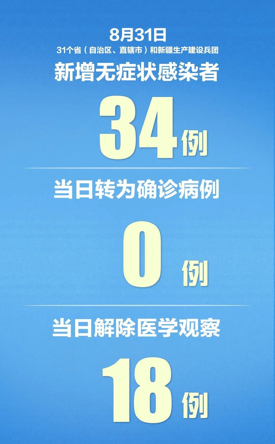 推荐|境外输入+10，在这6地！