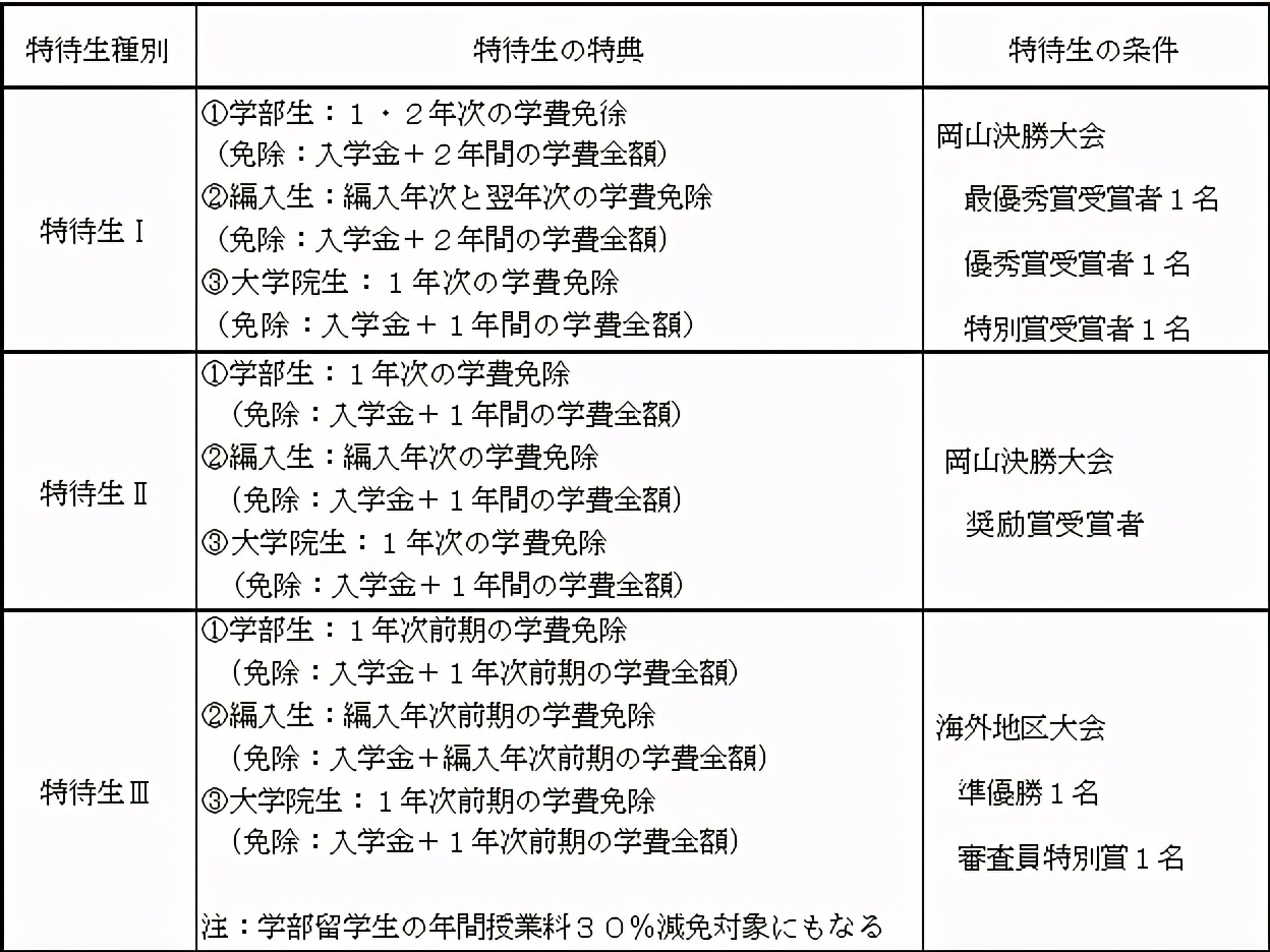 第11届加计学园杯日本国际演讲大赛正在报名