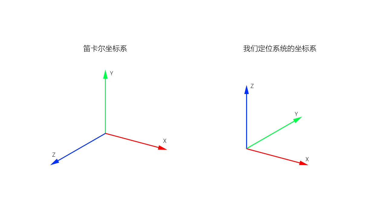 xyz坐标图 三维立体图片