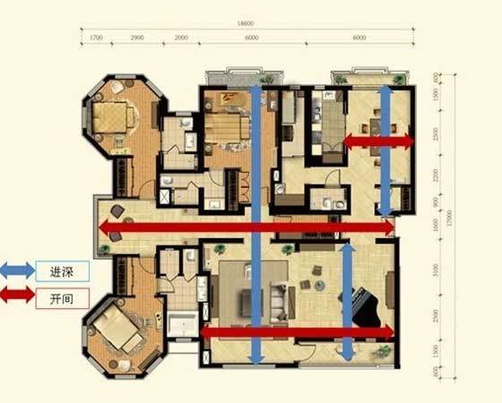 开间进深什么意思?买新房要注意哪些细节