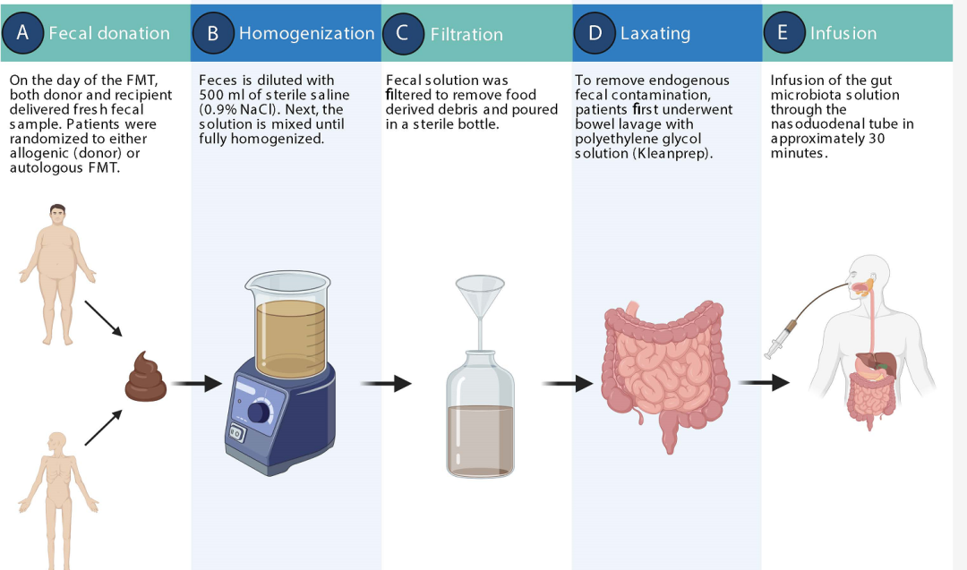 《science》:粪菌移植(fmt)改变pd-1耐药困境