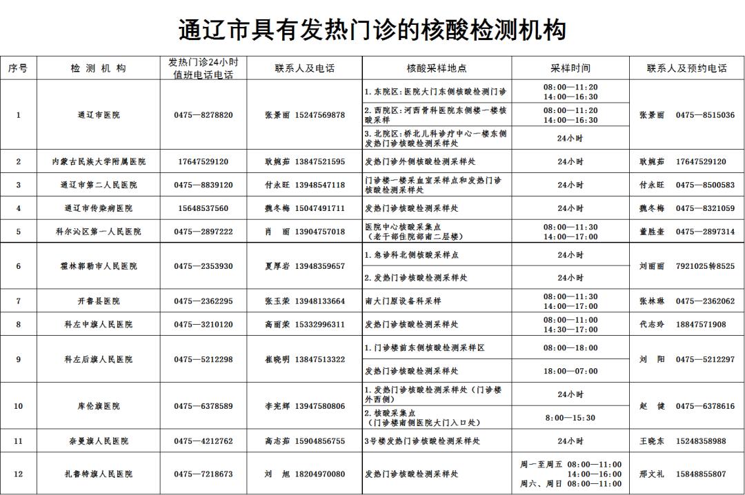 鲅鱼圈疫情最新消息图片