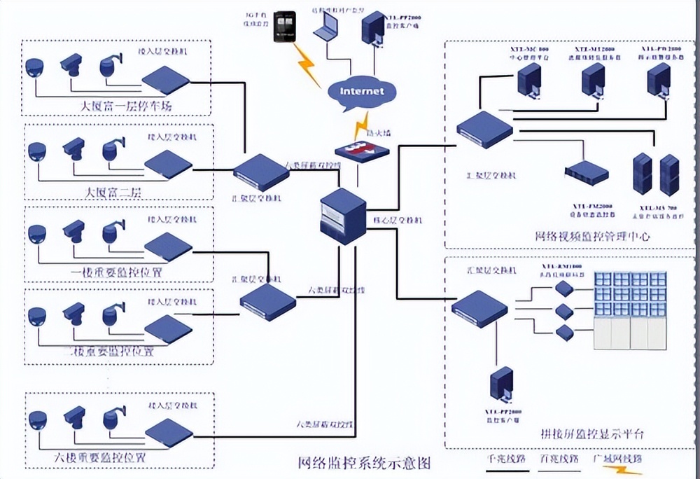 数据中心示意图图片