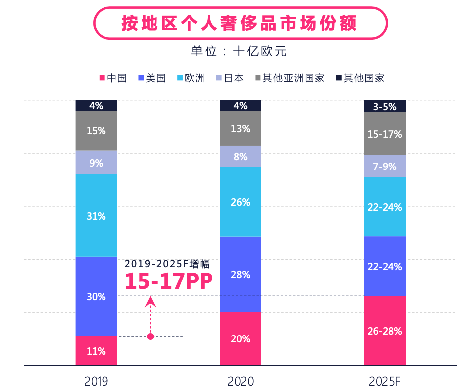 奢侈品行业分析报告（奢侈品行业分析报告2022）-第1张图片-潮百科