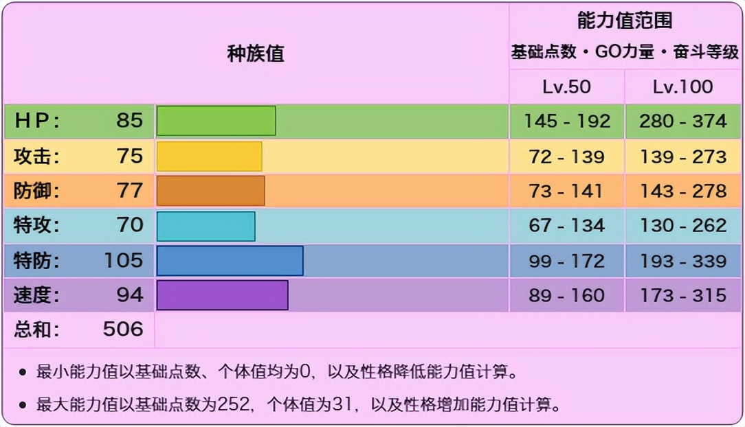 《寶可夢》人氣小可愛巨鍛匠,一發160威力的巨力錘頂不頂?