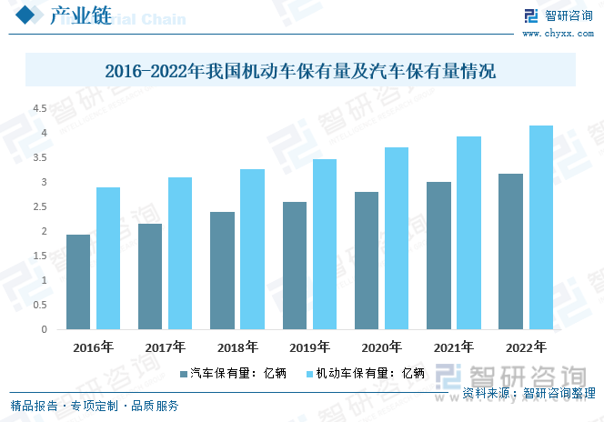 汽车尾气排放现状图片