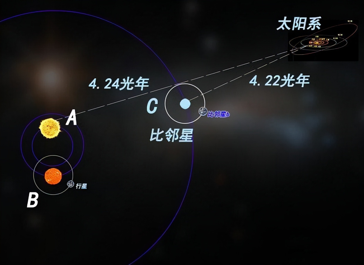 實錘?比鄰星b傳來外星信號,頻率與手機相似,三體人或真實存在