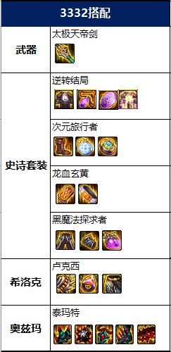 dnfsf不夜之火魔术大师烟烟罗，加入法术爆发流，新晋法师团队