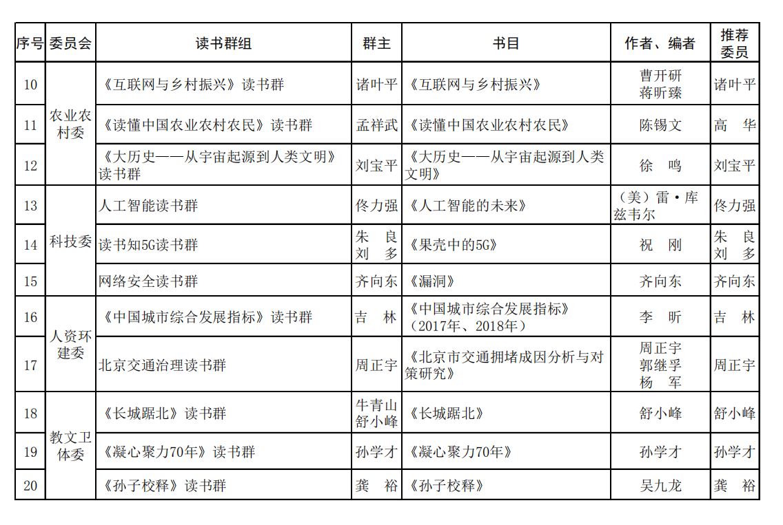 |政协委员组起读书群啦！看看委员们都在读什么书？（内附书单）