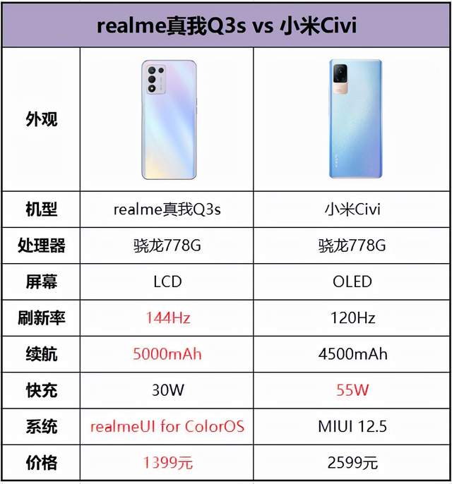 真我q3s参数配置详情图片