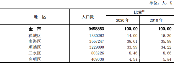 速看！佛山入户政策有变化！高明三水开始"抢人"啦