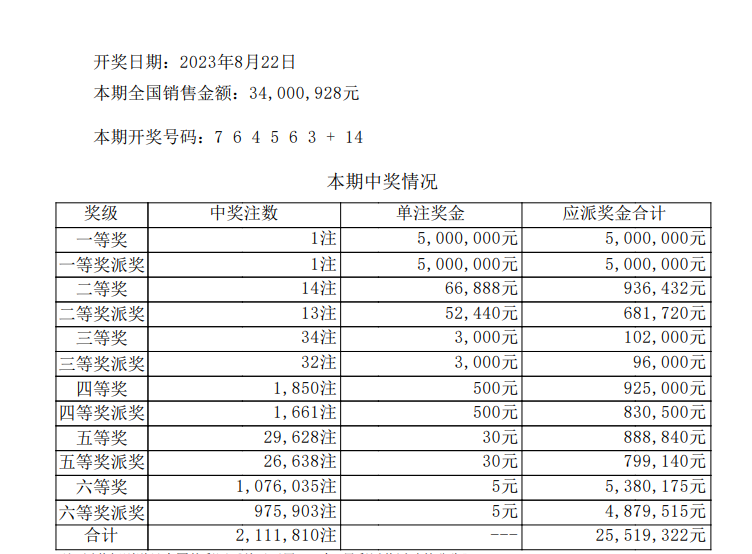 七星彩最近开奖情况图片