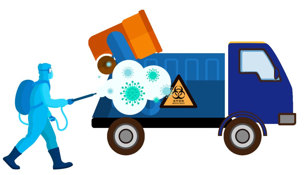重点单位防护指南:医疗废物处置中心