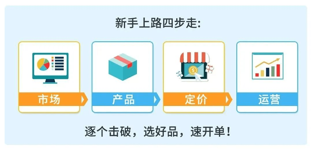 亚马逊成熟大卖通过选品四板斧,3个月销量暴涨3598.66!