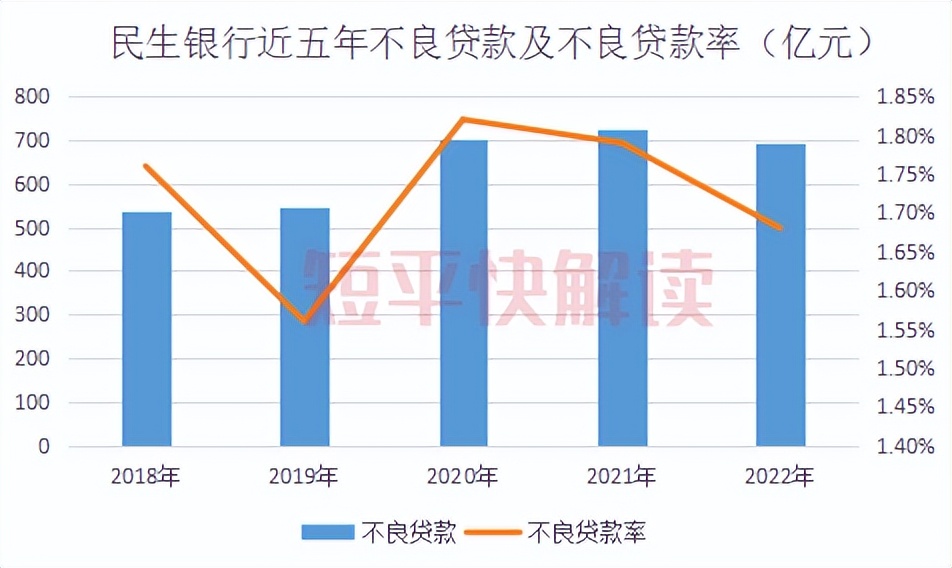 民生银行股价不涨(民生银行股价就是不涨)